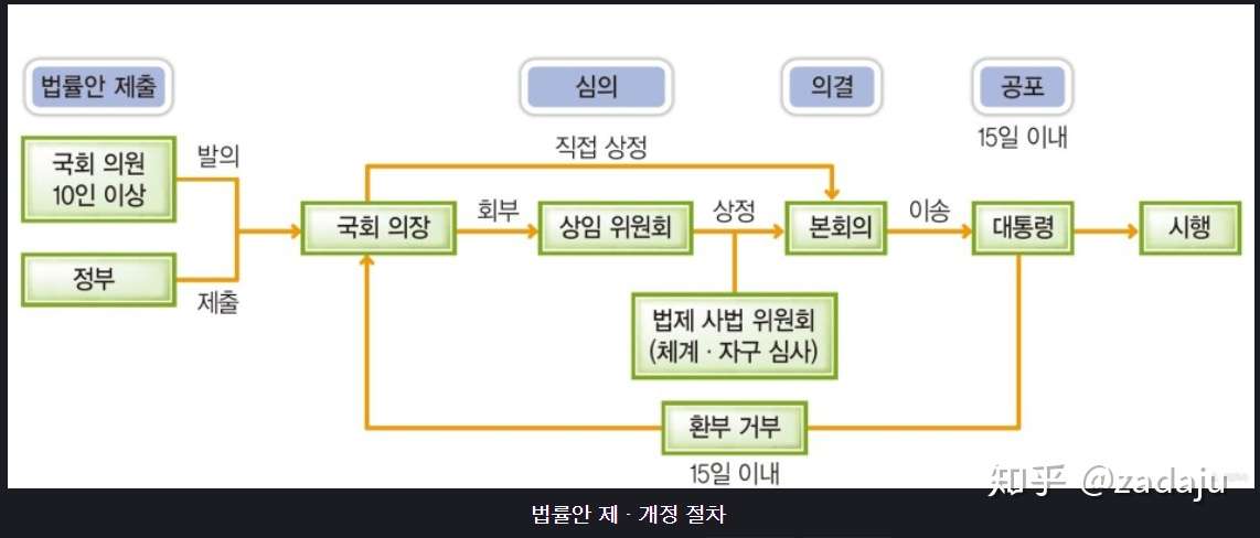 韩国总选举 议会选举 知乎