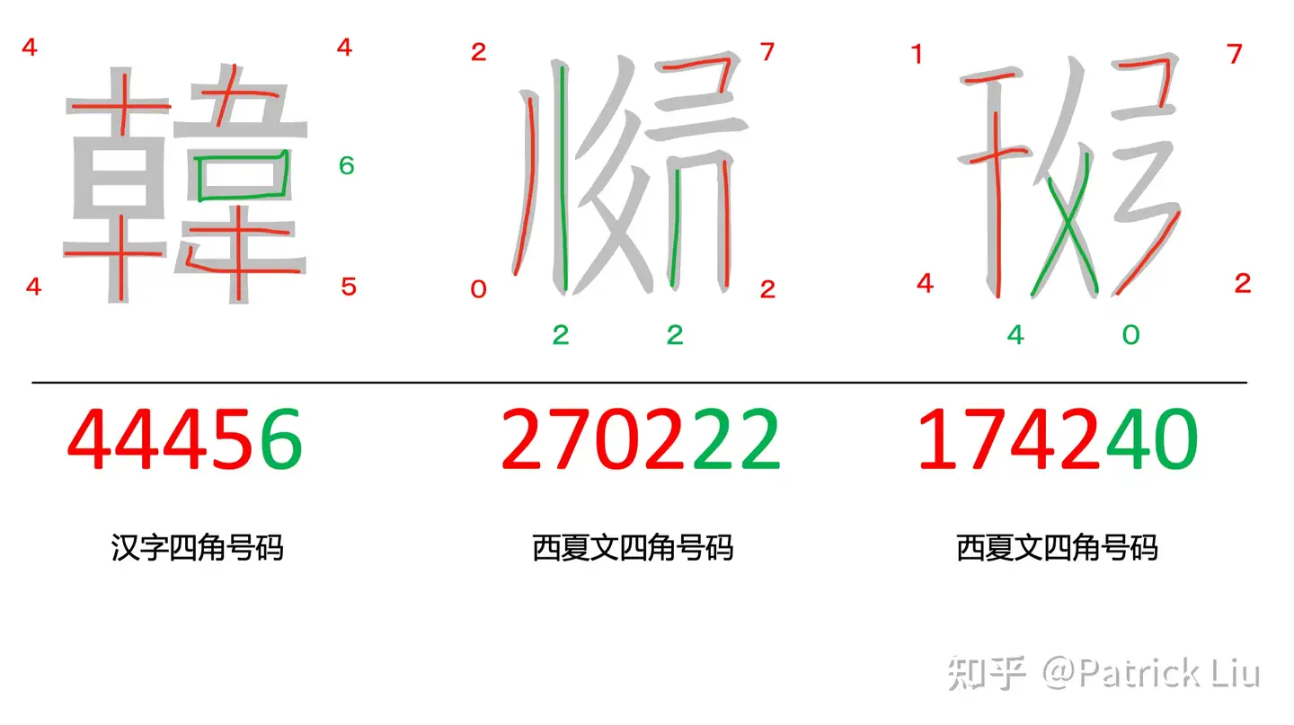 西夏文四角号码入门 知乎 西夏文四角号码入门 知乎