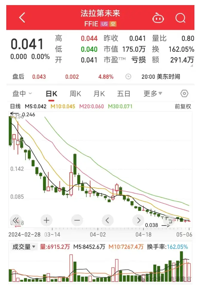 法拉第未来(ff)命悬一线,贾跃亭个人ip能成为救命稻草