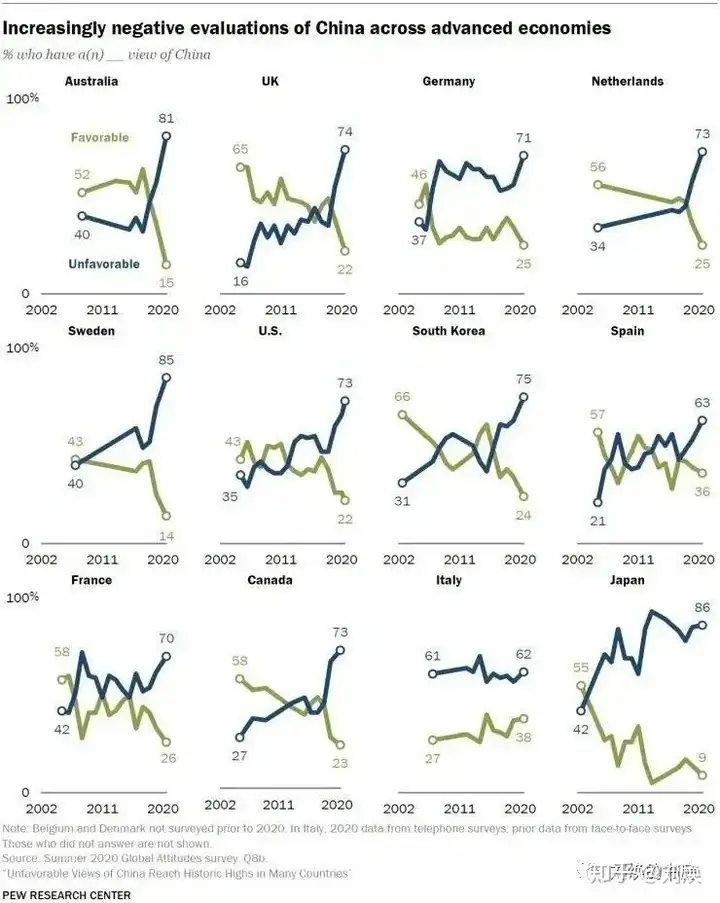 为什么和中国相隔十万八千里的瑞典是最反华的国家？瑞典人为何对中国人印象不好？