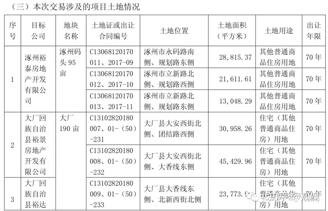 建退共3200× 61-