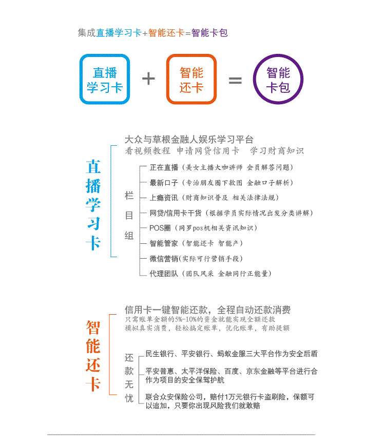 智能还卡今日还款 信用卡一键智能还款市场分析 凯鑫智能卡包 知乎