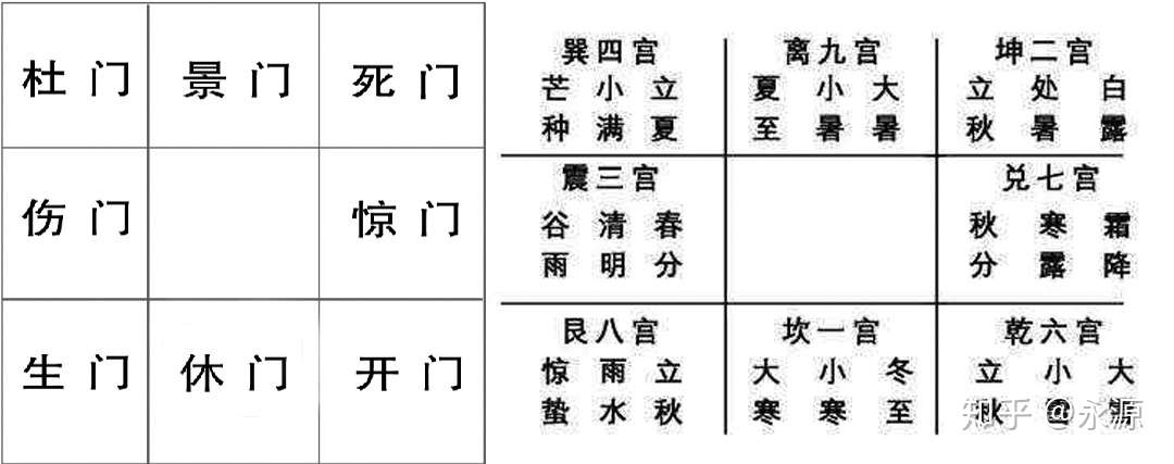 奇门遁甲中的八门如何理解 知乎