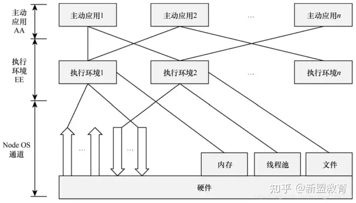 SDN概述及架构