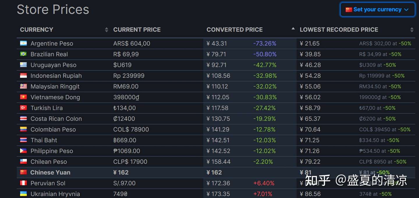 Steam低价区游戏购买攻略 阿根廷 俄罗斯 知乎