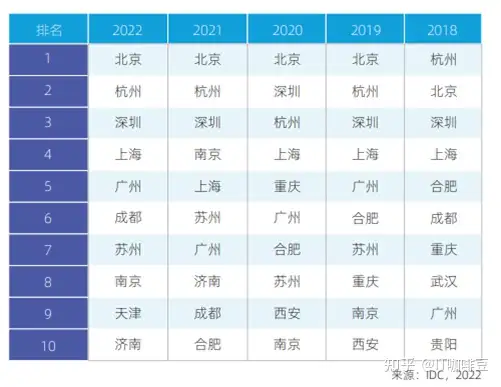 2022中国AI计算力报告: 智能算力超过通用算力(图2)