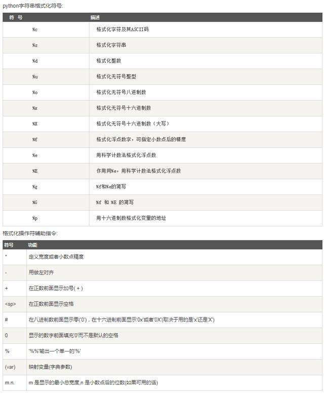 Python编程 案例详解输出函数print 知乎