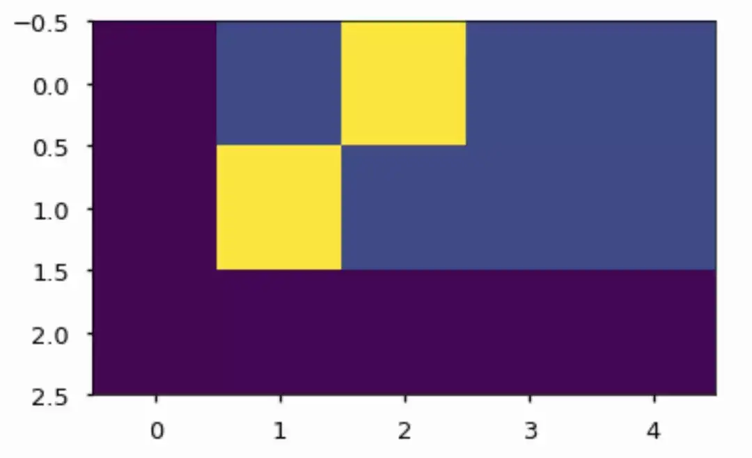 基于注意力机制 机器之心带你理解与训练神经机器翻译系统 知乎