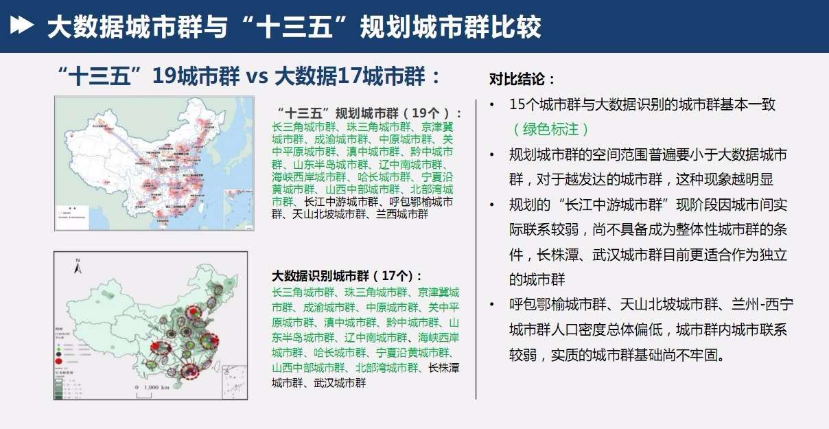 中国目前究竟有多少个城市群 是19个 还是17个 知乎