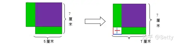 小学5年级奥数教案 讲义30讲之第4讲 长方形 正方形的周长 知乎