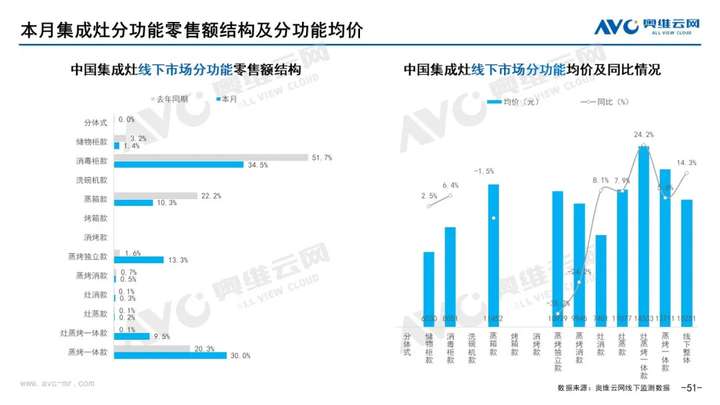 2021年11月家电市场总结（线下篇）