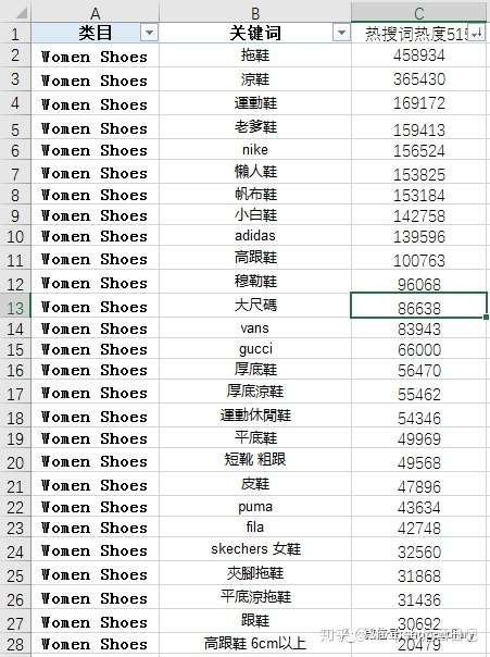 shopee数据:那些口口声声说虾皮不好做的人,都应该看看这篇