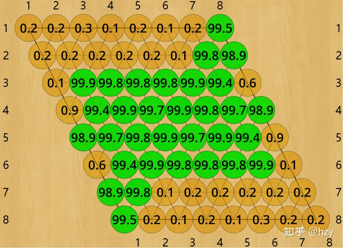 2022セール 早い者勝ち‼️ 本格的 将棋盤⭕️ 囲碁/将棋