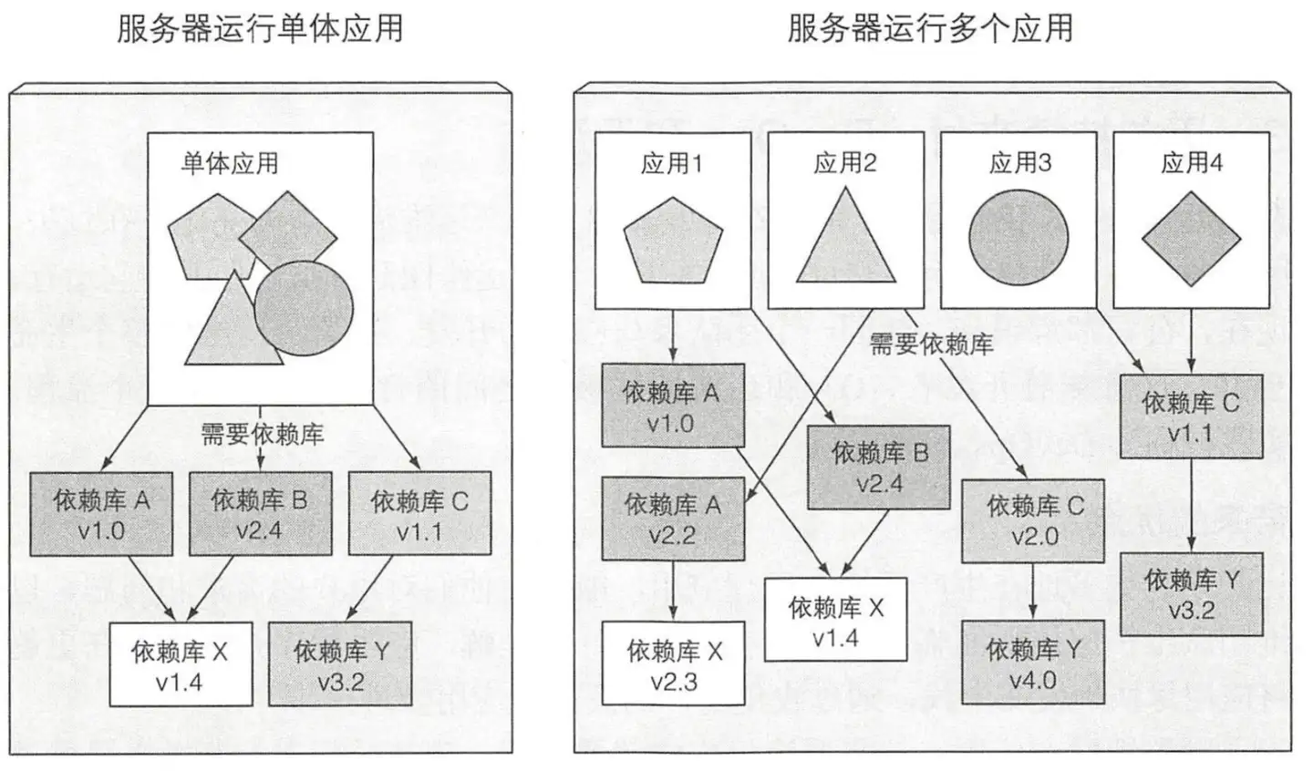 Kubernetes 简介 知乎