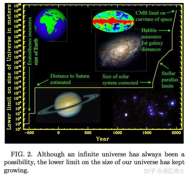 物理学课题 欲到天边更有天 平行宇宙 知乎