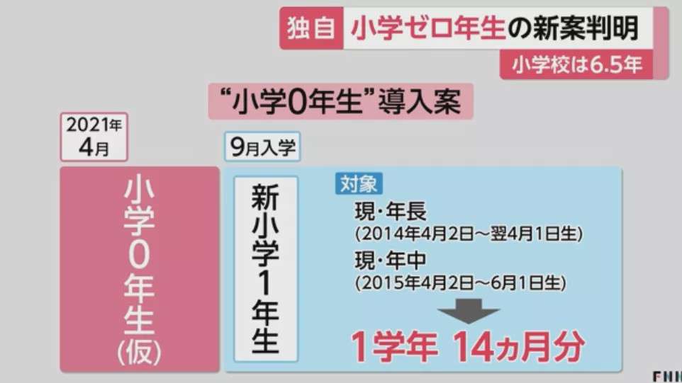 为了引进9月入学制 日本可能会出现 小学0年级 知乎
