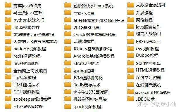 这样学习python 每天只要两小时即可快速入门 知乎