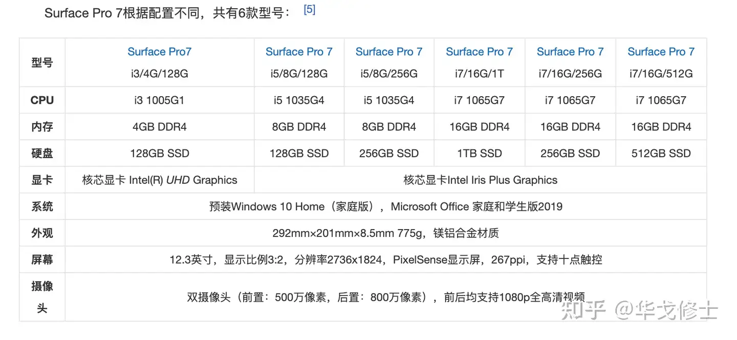 Surface Pro7升级内存和硬盘的风险提示——踩坑和出坑- 知乎