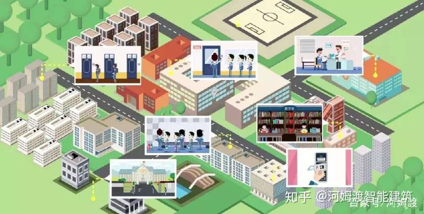 18智慧校园系统全解析 附各个子系统图 知乎