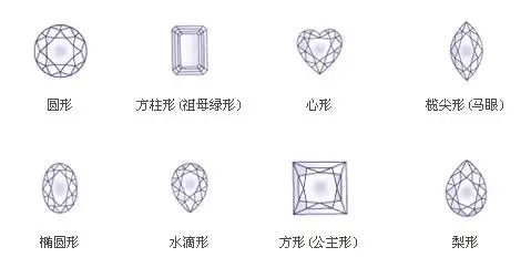 详解钻石形状 