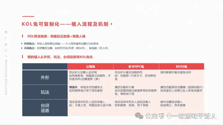 游戏发行提案案例：IP型产品