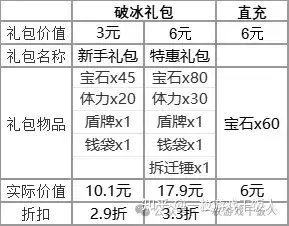 塔防游戏商业化案例思考：你做了但不一定有用