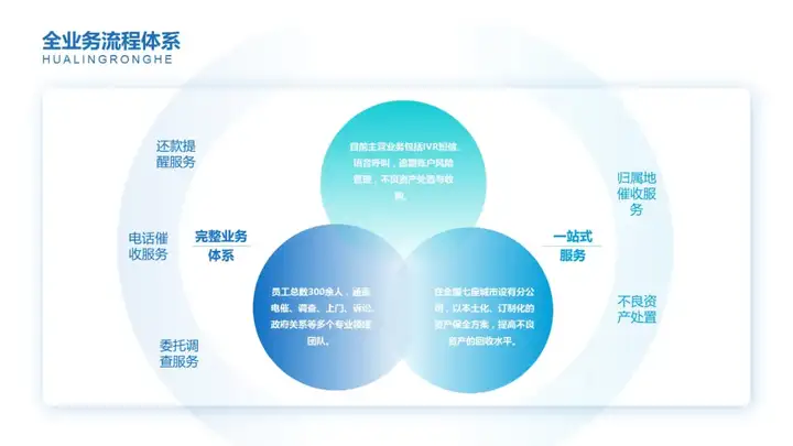 PPT 设计手法，让你的作品风格不一样插图3