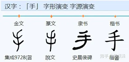 手的字形演变图片