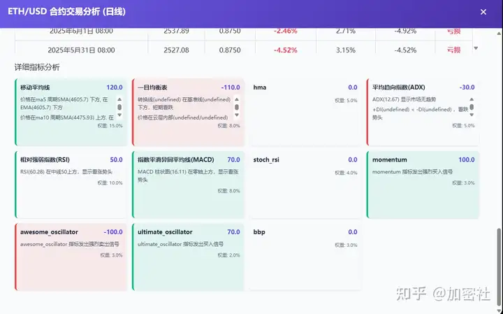 加密货币预测系统【意见征集】