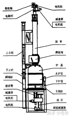 光伏晶体技术--单晶技术(工艺和设备)