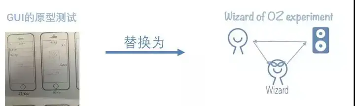 語(yǔ)音交互如何測(cè)試與評(píng)估？插圖3