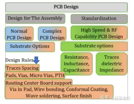 印刷电路板(PCB)基础-印刷电路板概念2