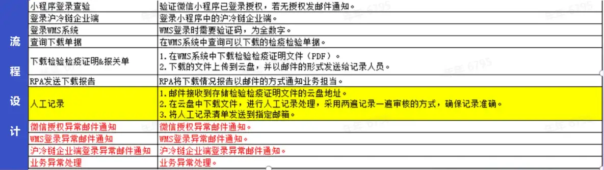 「实在RPA·交通物流数字员工」促进数字化转型加「数」度