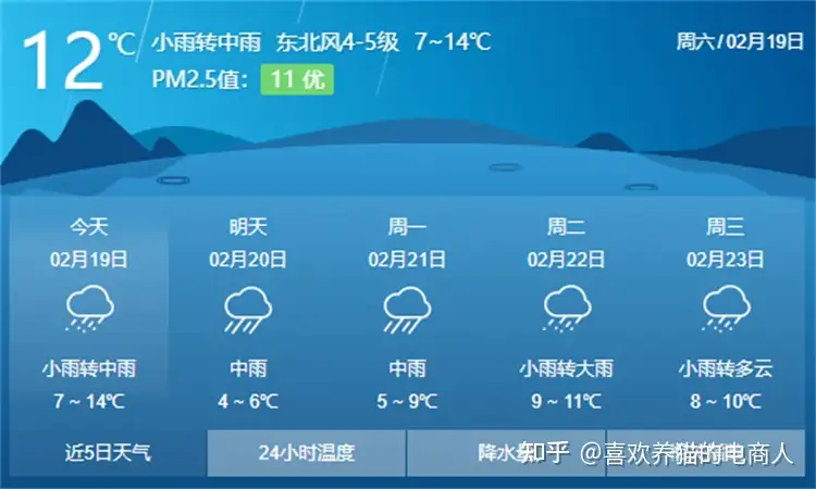 良心推荐 海澜之家可脱卸内胆棉衣平替 知乎
