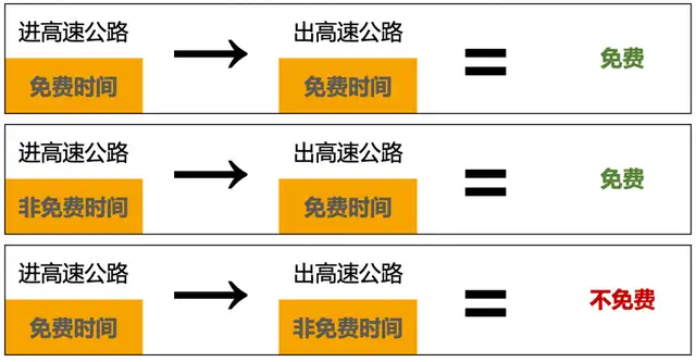 假期出行如何避开交通拥堵（如何解决假期交通拥堵情况） 第6张