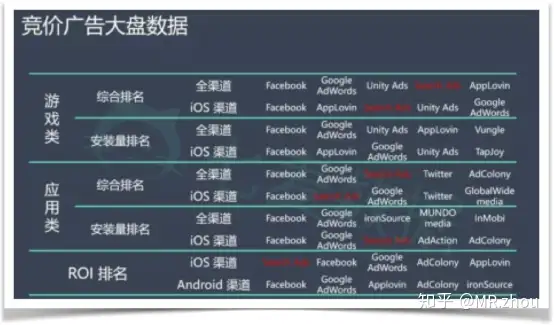 游戏出海-全球化运营