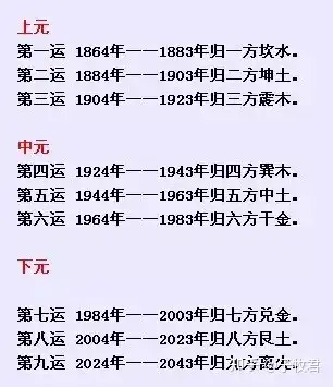 直接预言 未来20年，做什么行业好？（未来10-20年什么行业好）
