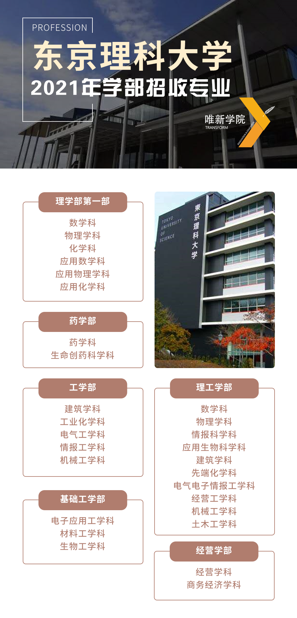 大隐隐于市 出门是闹市 的东京理科大学丨直考 知乎