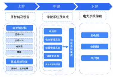 储能行业分析