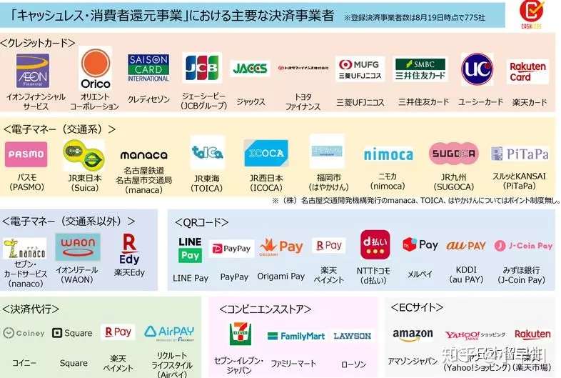 10月起消费税升到10 不怕 一篇文章教你不仅可以省钱 还可以撸日本政府羊毛 知乎