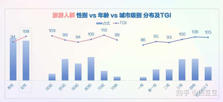 2020年抖音用户画像——垂直领域用户分析