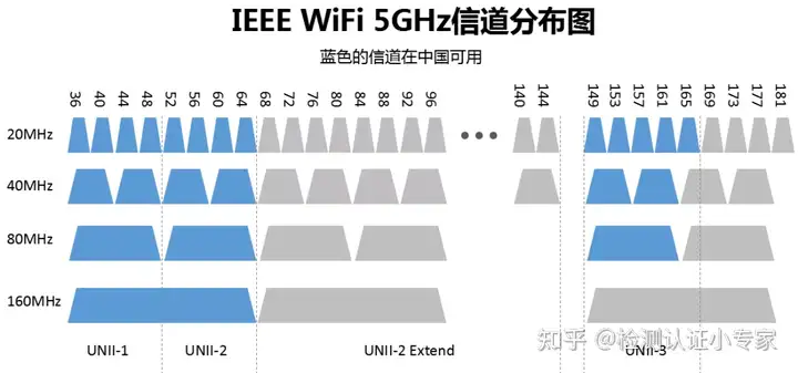 无线路由器及Wi-Fi组网指南(史上最全)