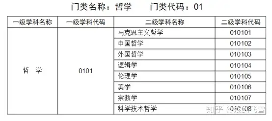 史上最全入门哲学书单—谈入门哲学的最佳方式- 知乎