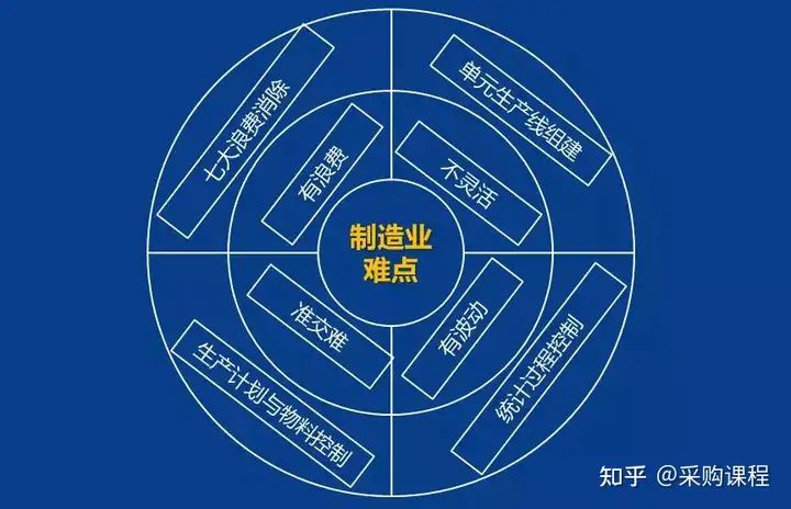 PMC-你最想要的实用干货来了！”(你最想要的5样东西是什么呢)