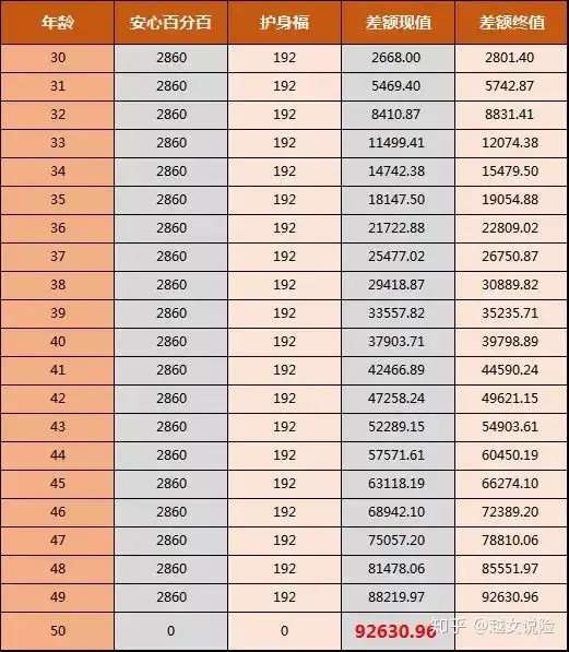 每天6.8元，保障500w，中国平安厉害了！(中国平安每天理赔多少亿)