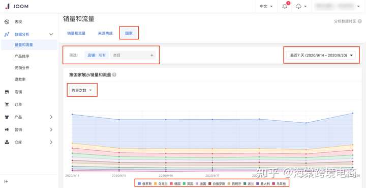 Joom数据分析模块解析指引
