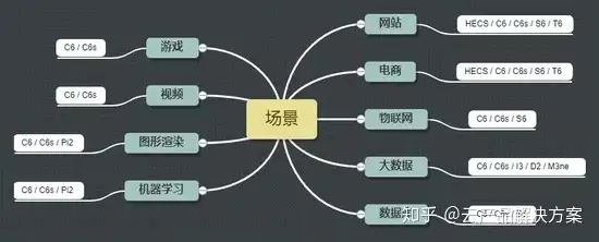 超实用的华为云服务器选购技巧经验！