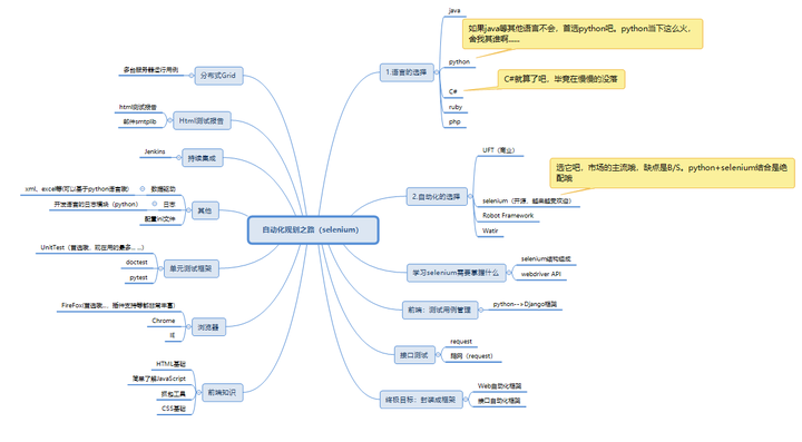 10分钟玩转Python+Selenium自动化测试，快速入门通道！