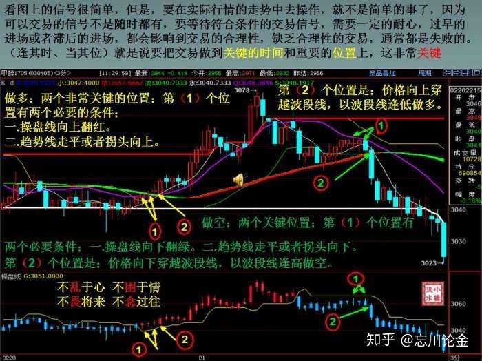 期货怎么买入和卖出图解