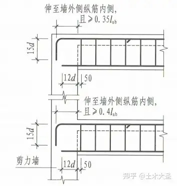 人防梁的锚固方法图片图片